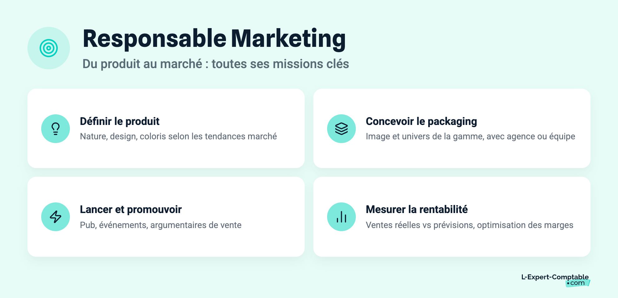 Responsable Marketing